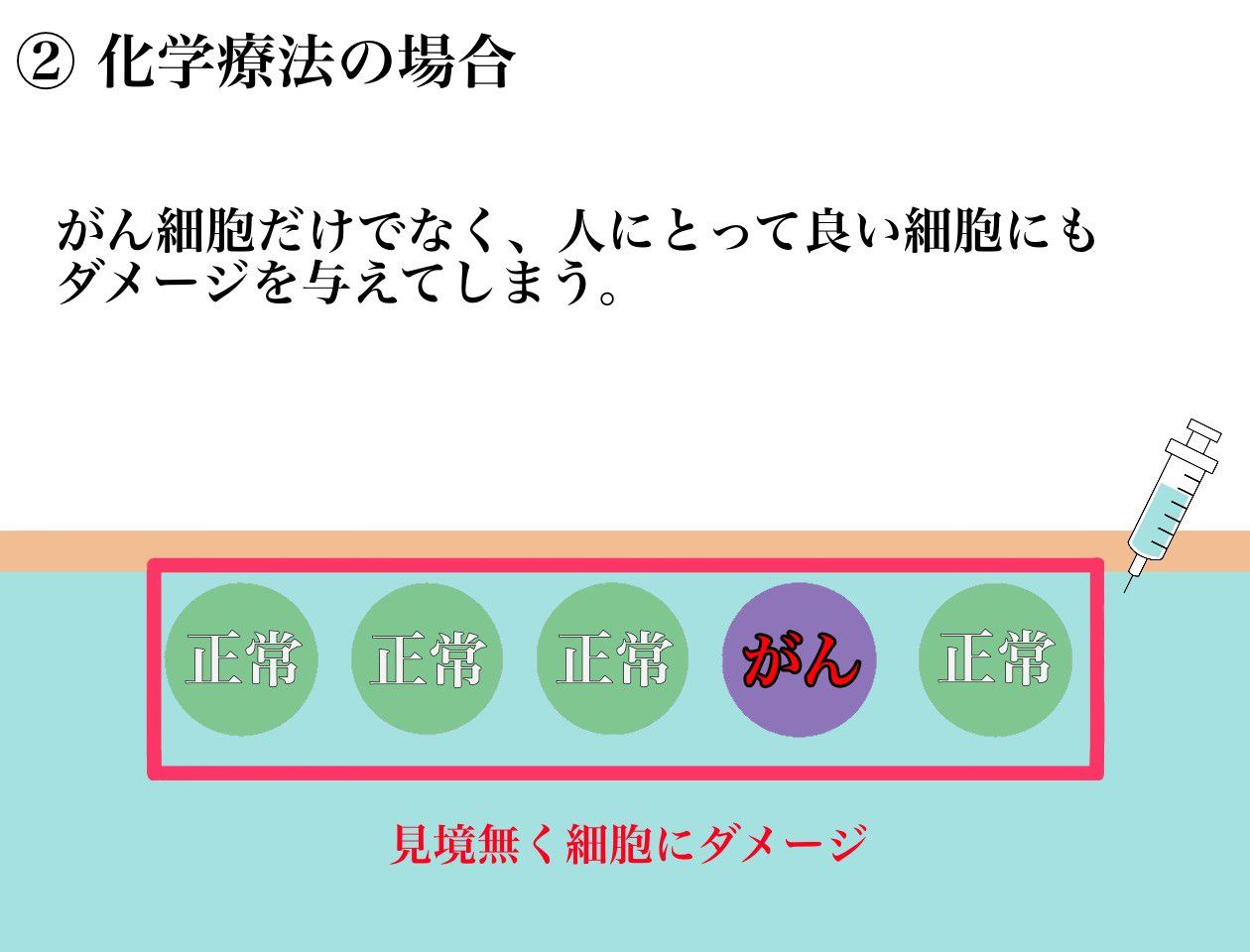 ②化学療法