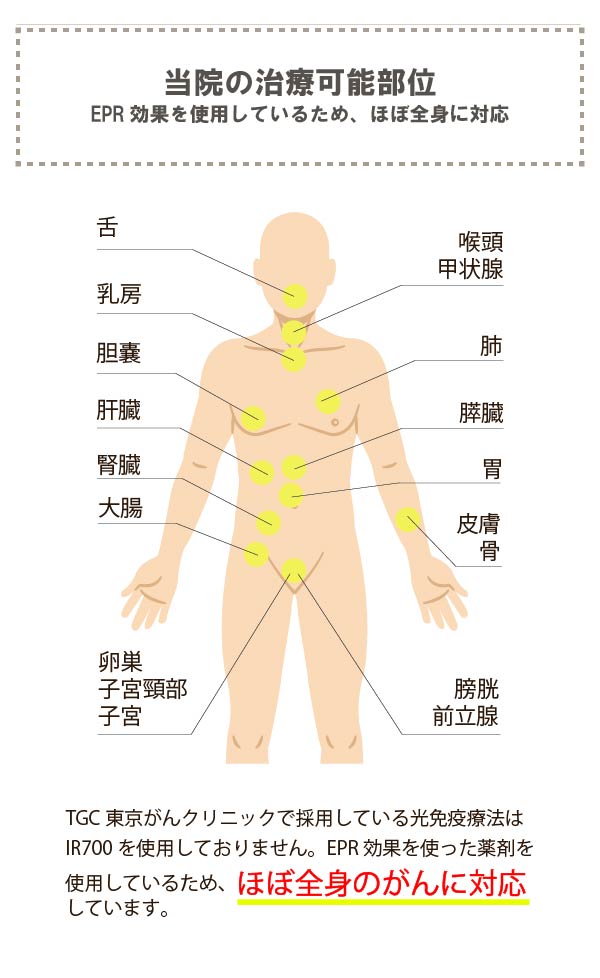 治療可能部位