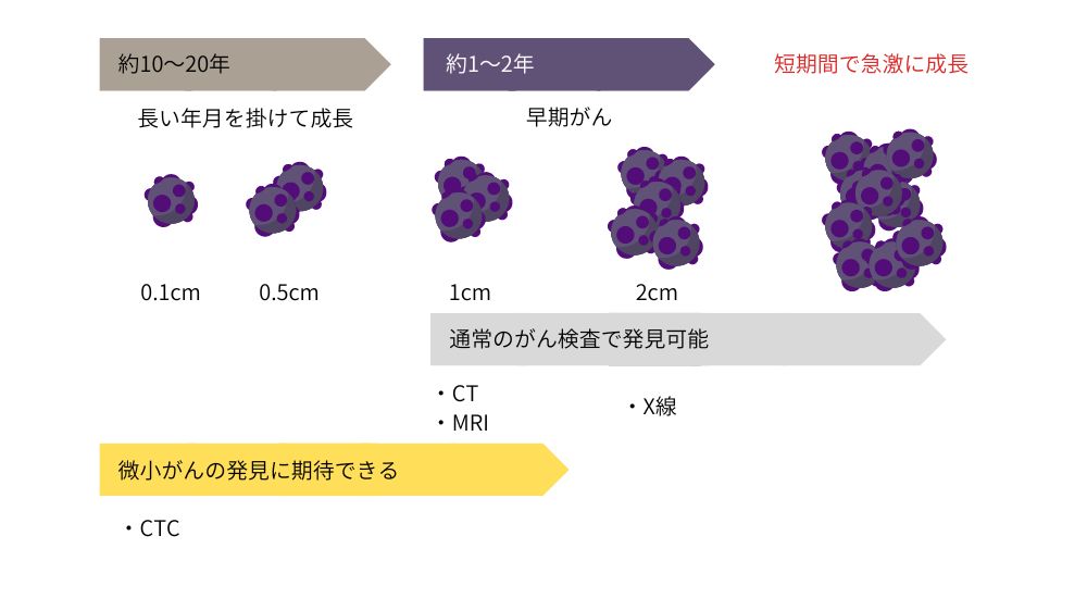 検査方法と特長