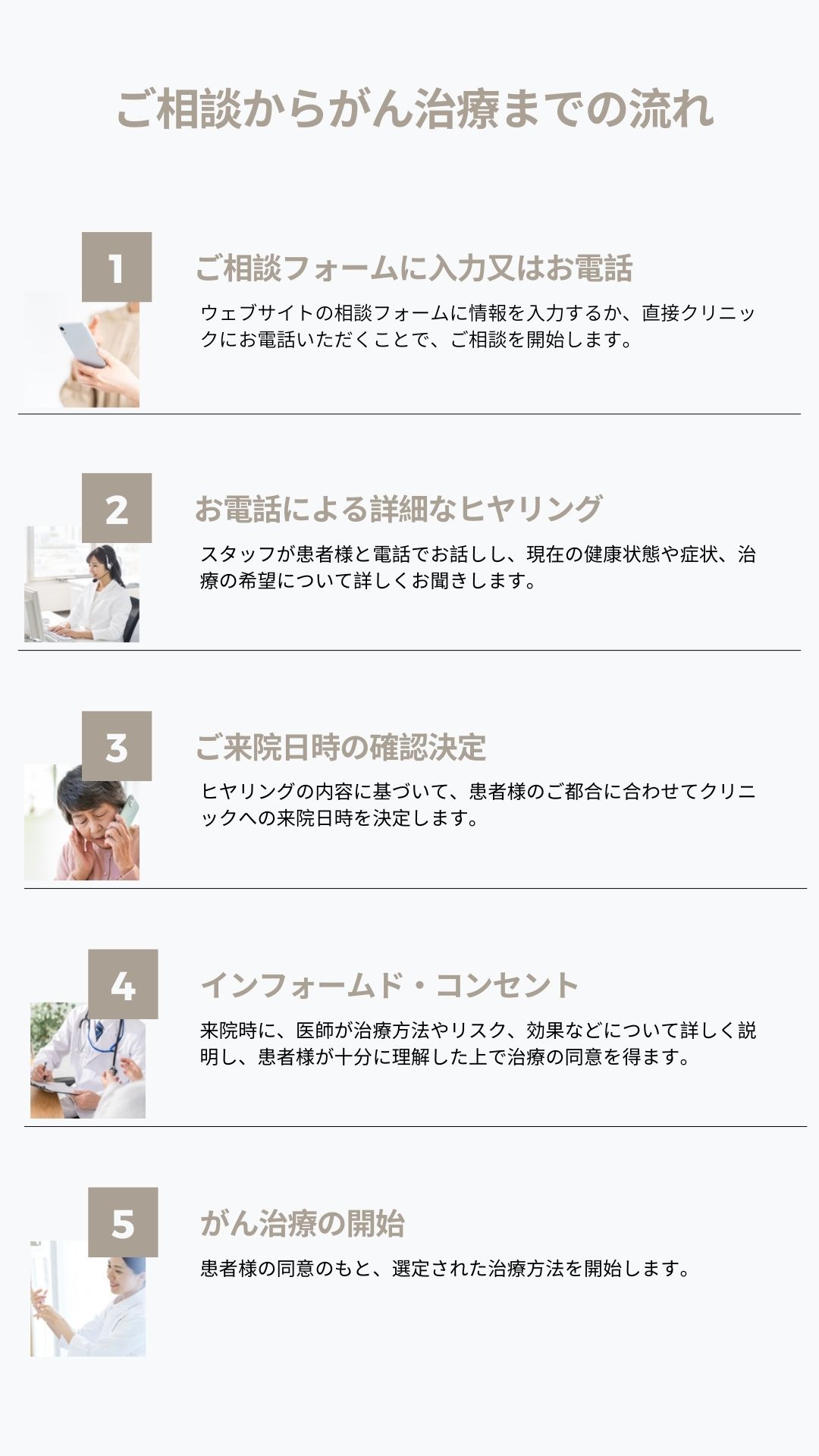 ご相談から治療までの流れ