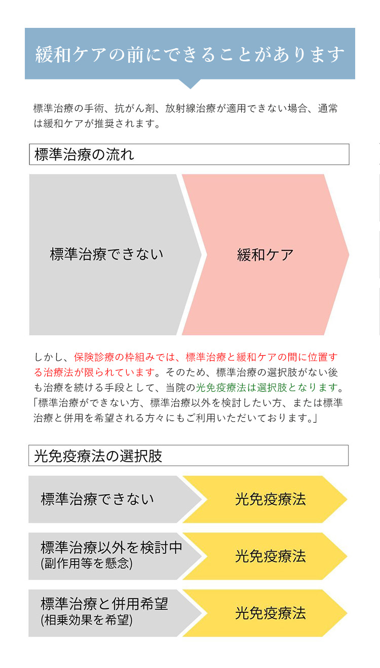 緩和ケアの前にできることがあります