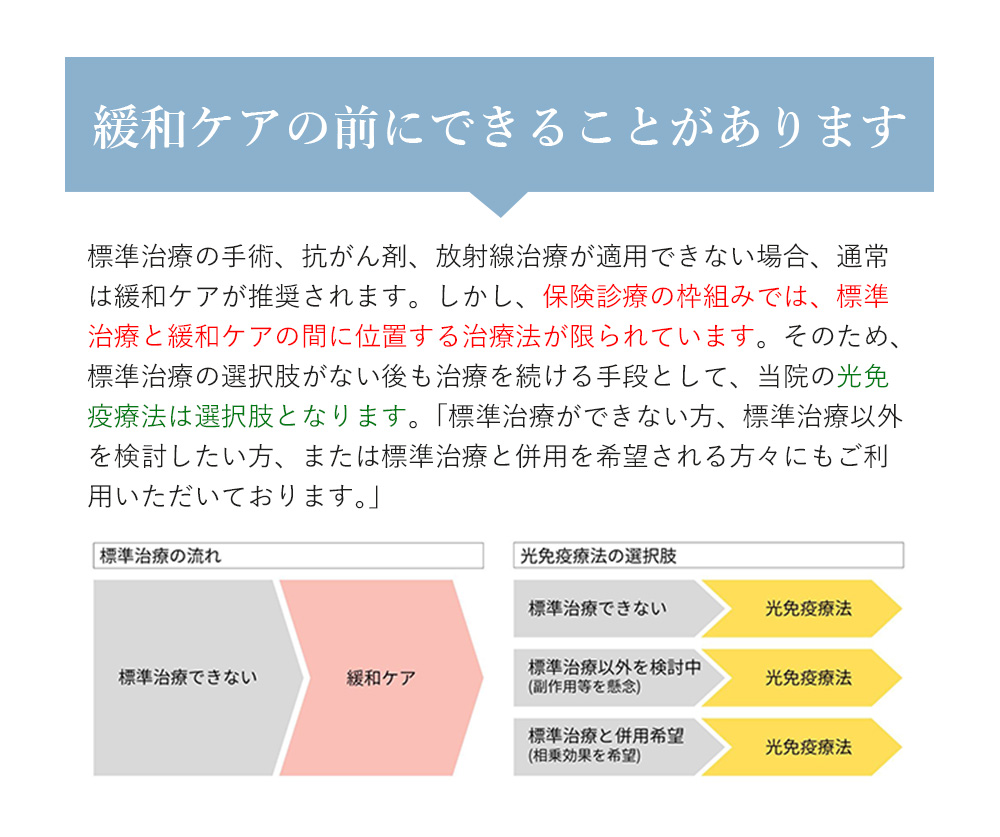 緩和ケアの前にできることがあります