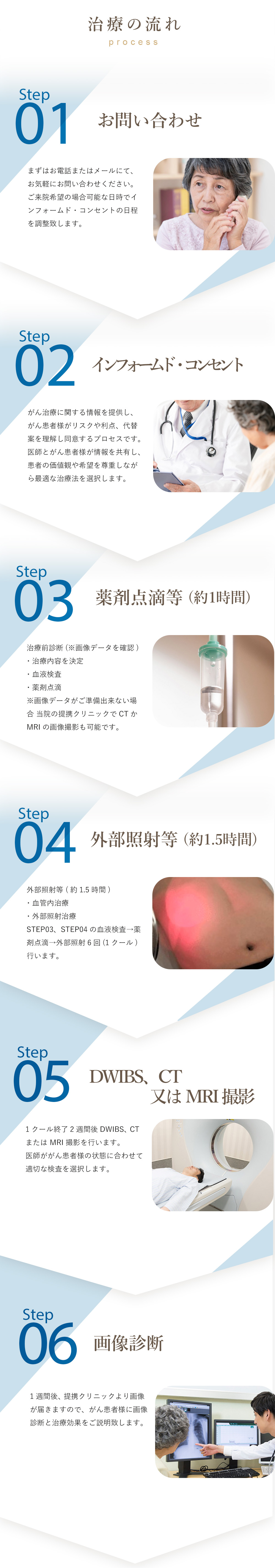 治療の流れ