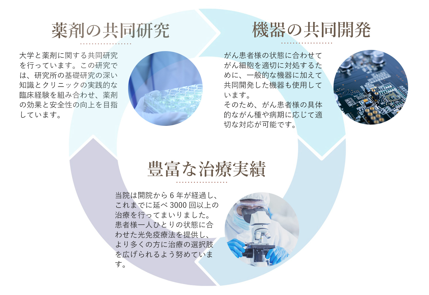 光免疫療法の選択肢