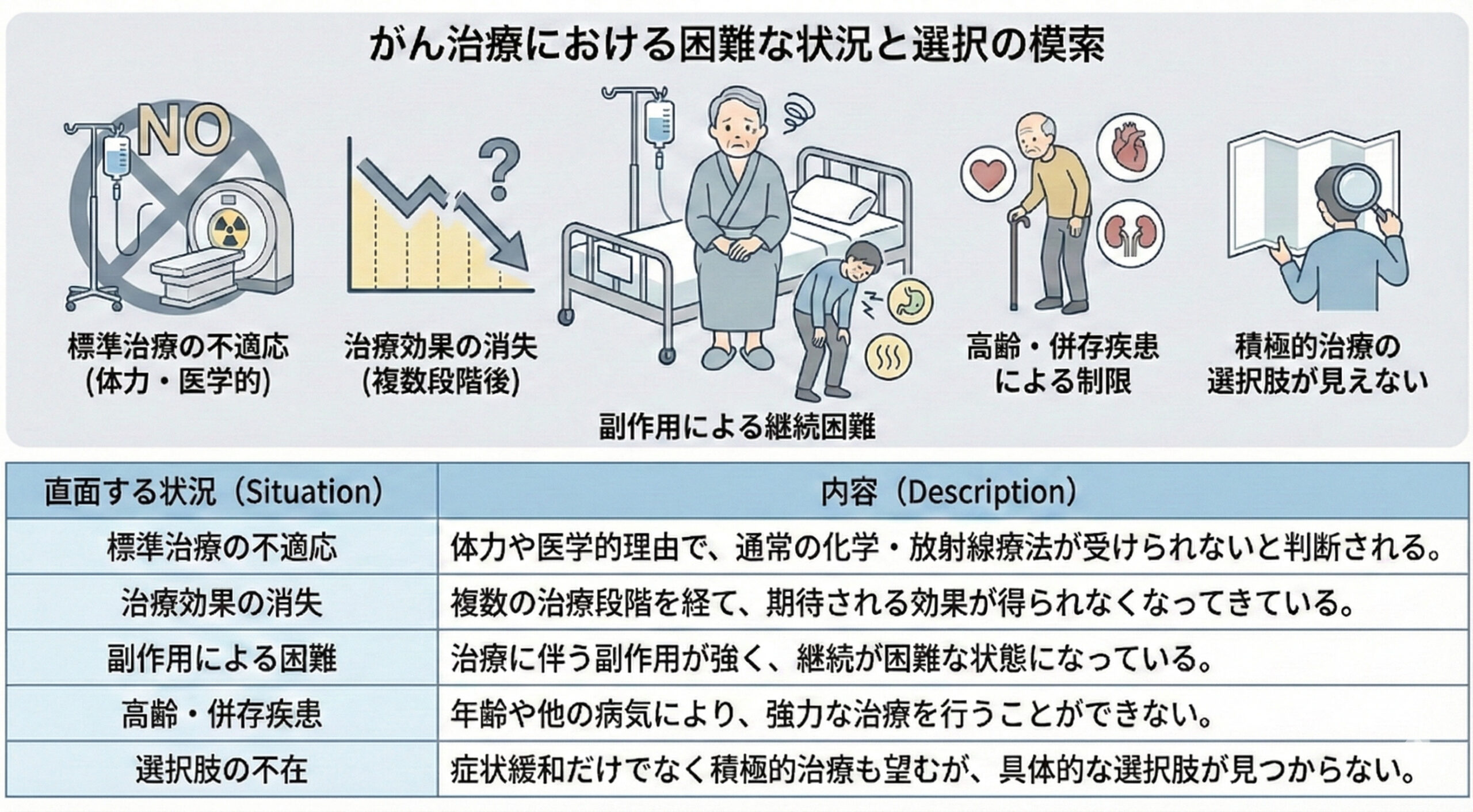 直面する可能性のある状況