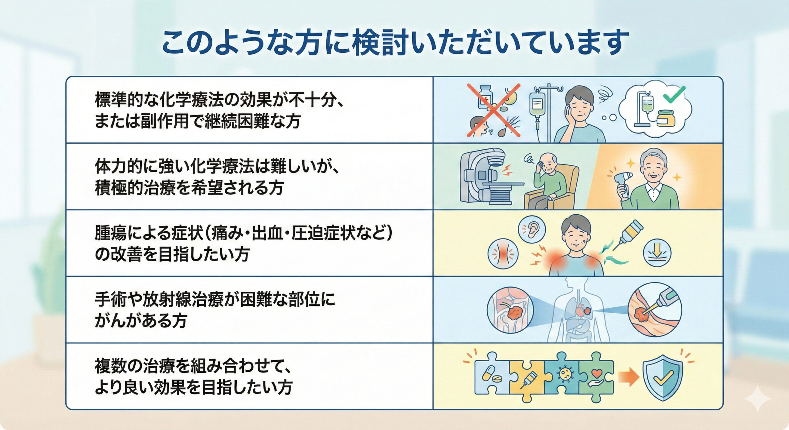 このような方に検討いただいています