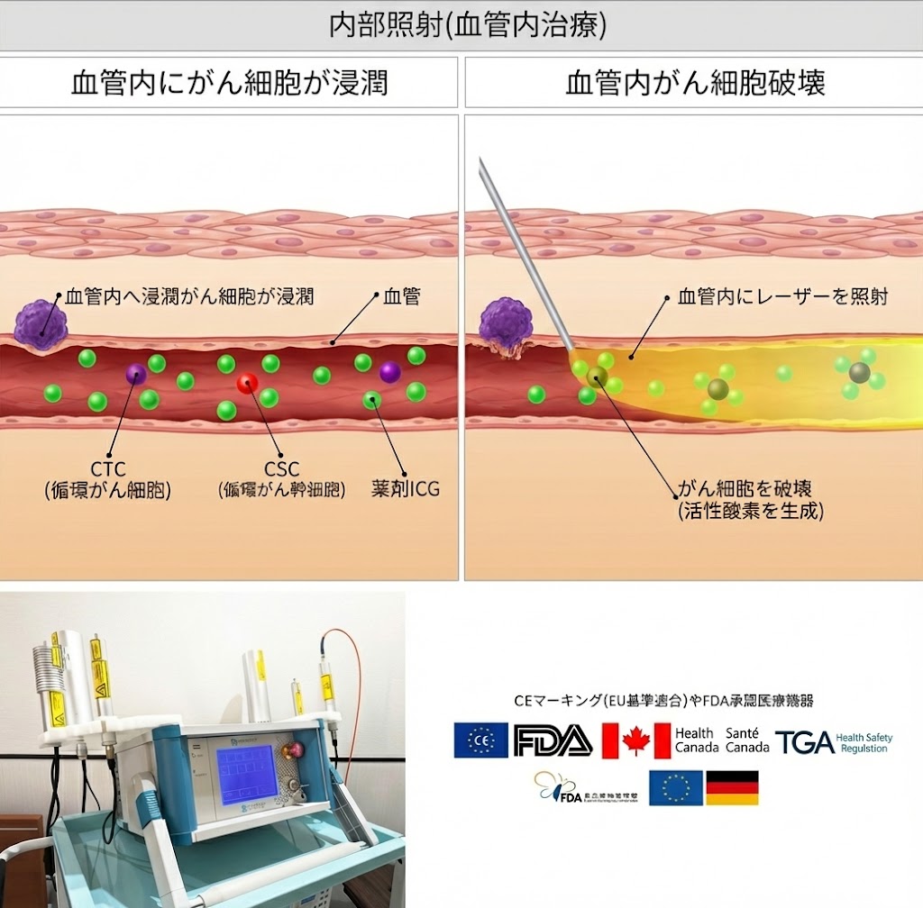 選択的波長の有効性