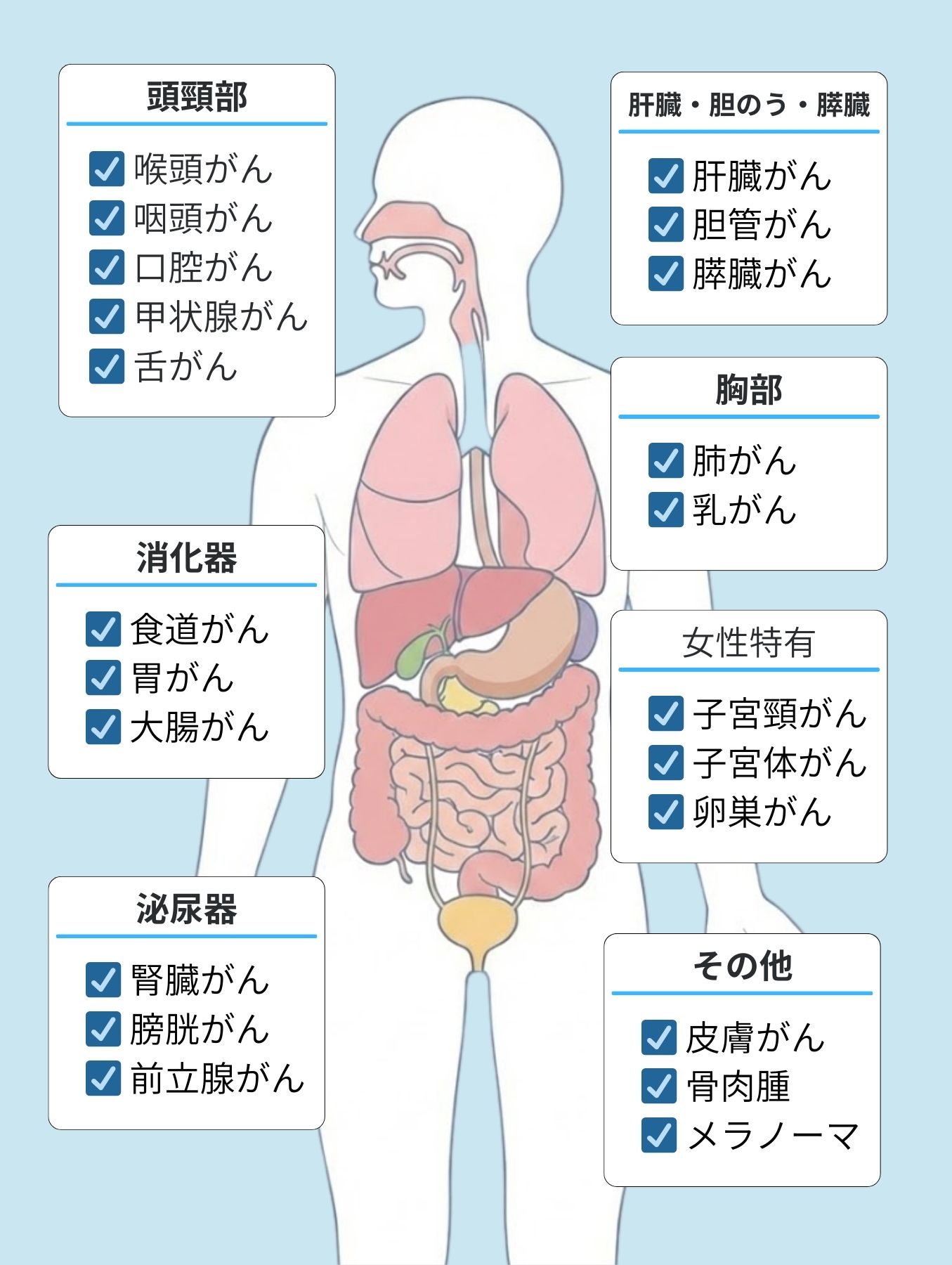 適応するがん一覧