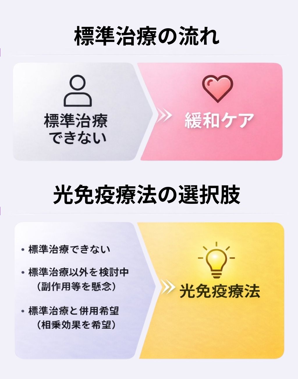卵巣がんが緩和ケアに移行する前の治療にも光免疫療法