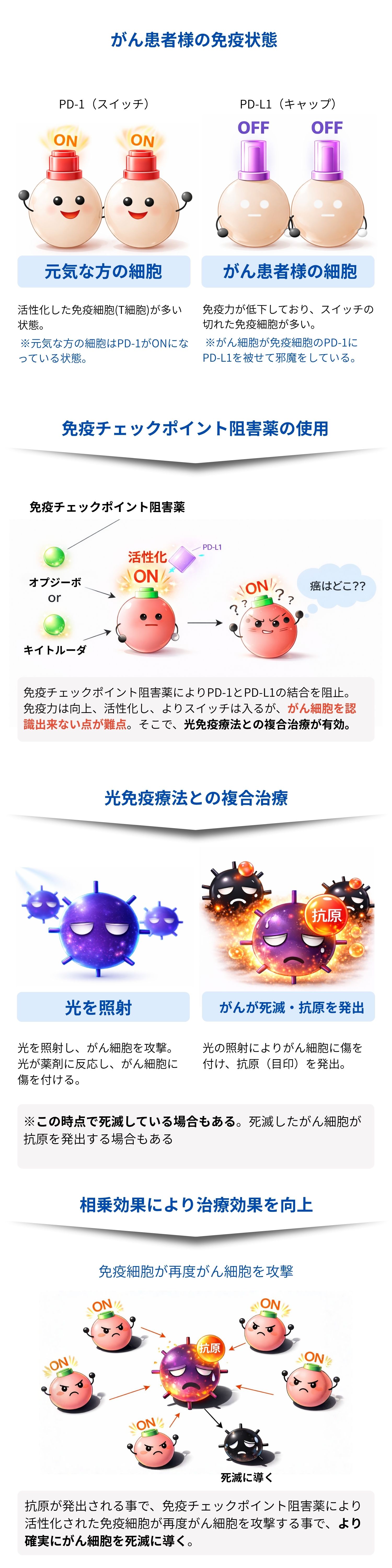 効果を向上させる複合治療