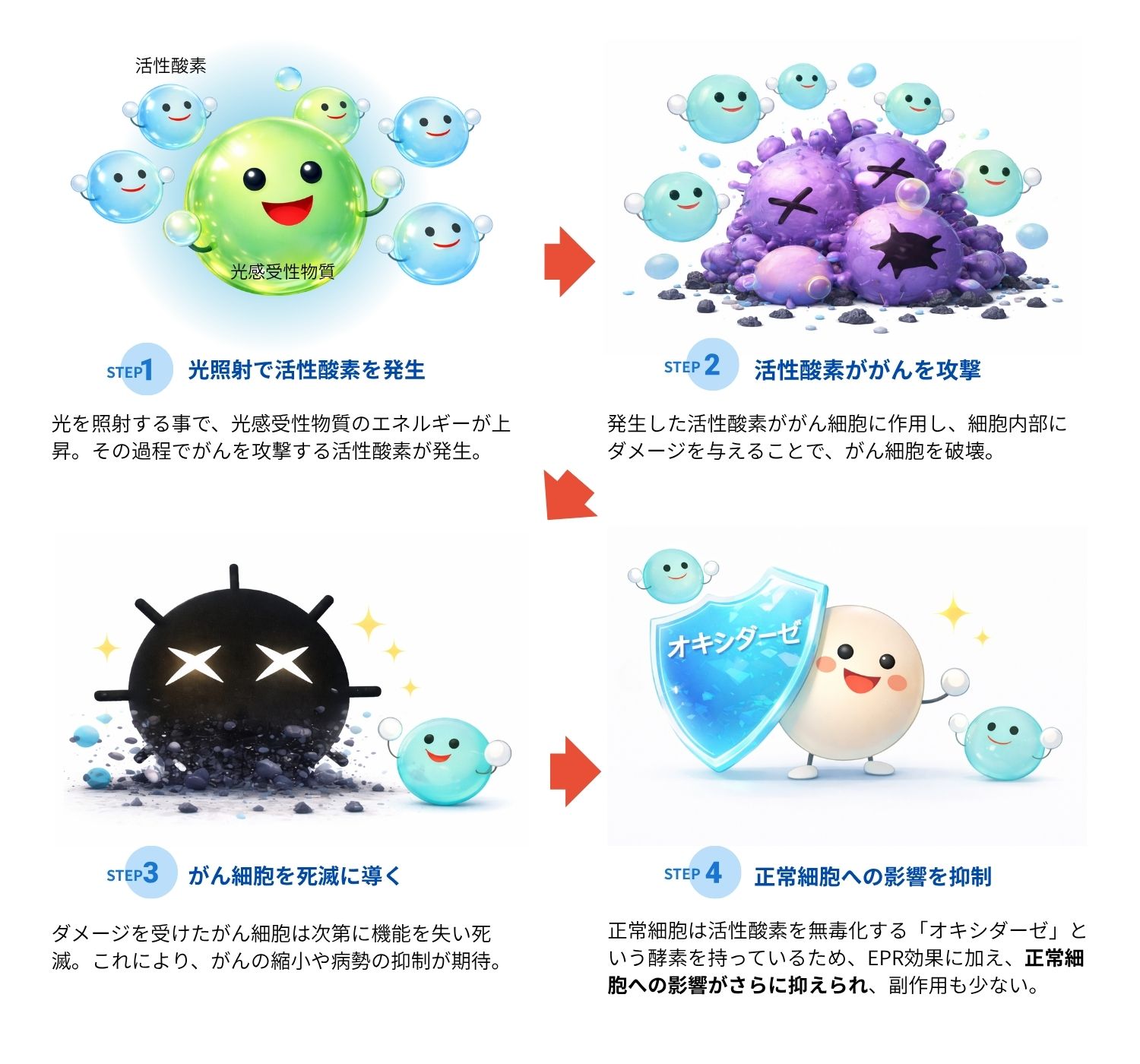 より詳しく光免疫療法の解説