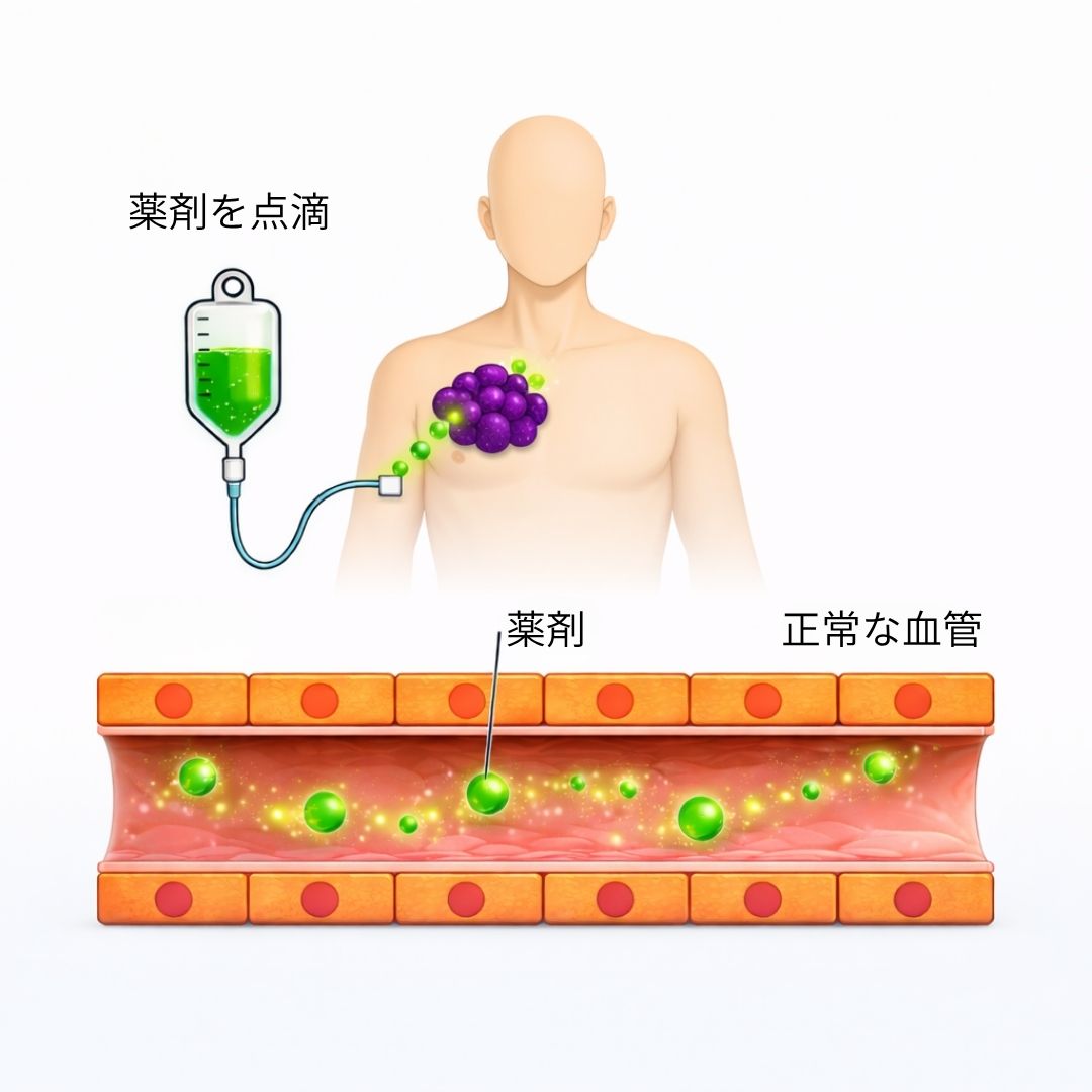 薬剤を点滴