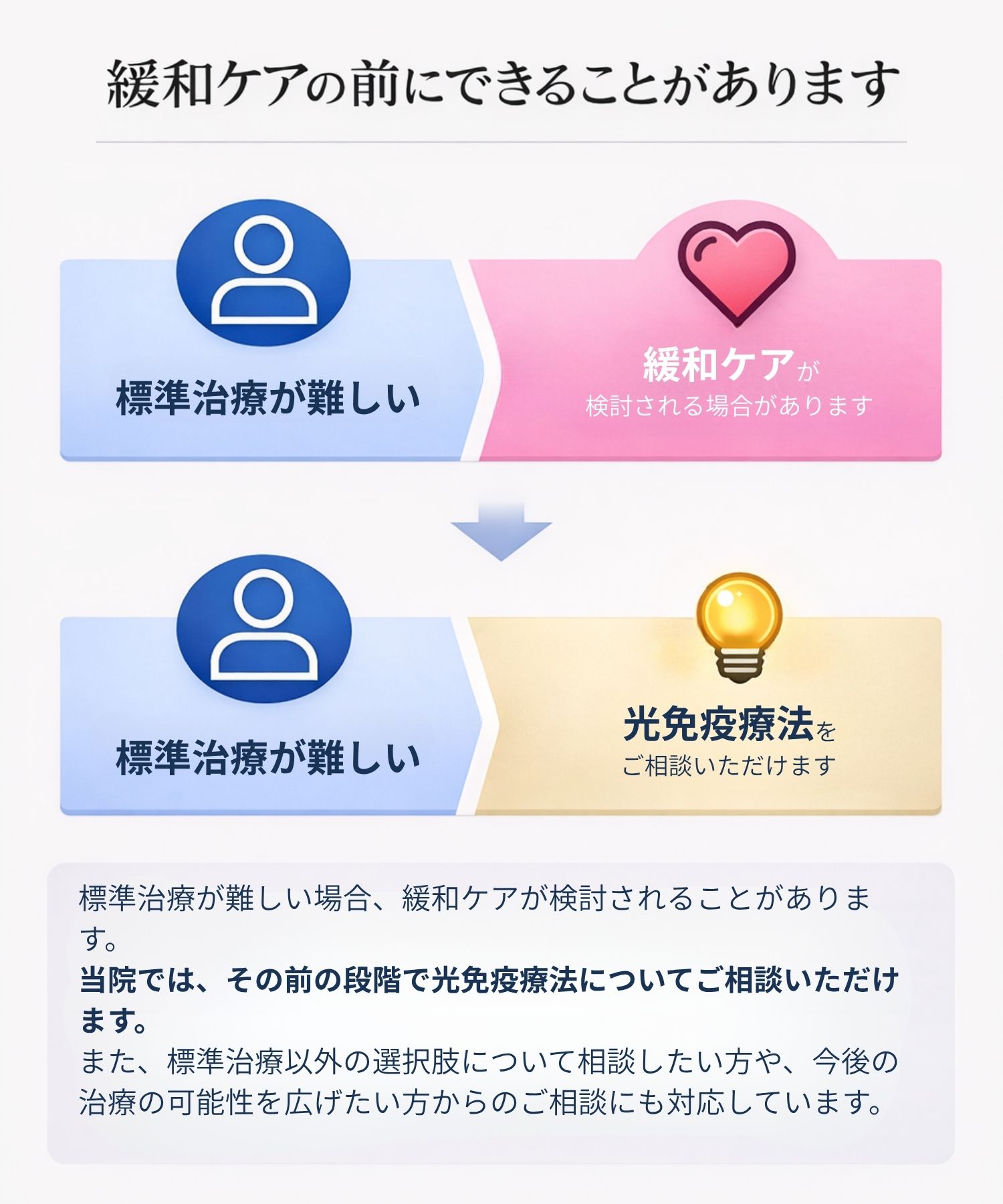 光免疫療法の選択肢