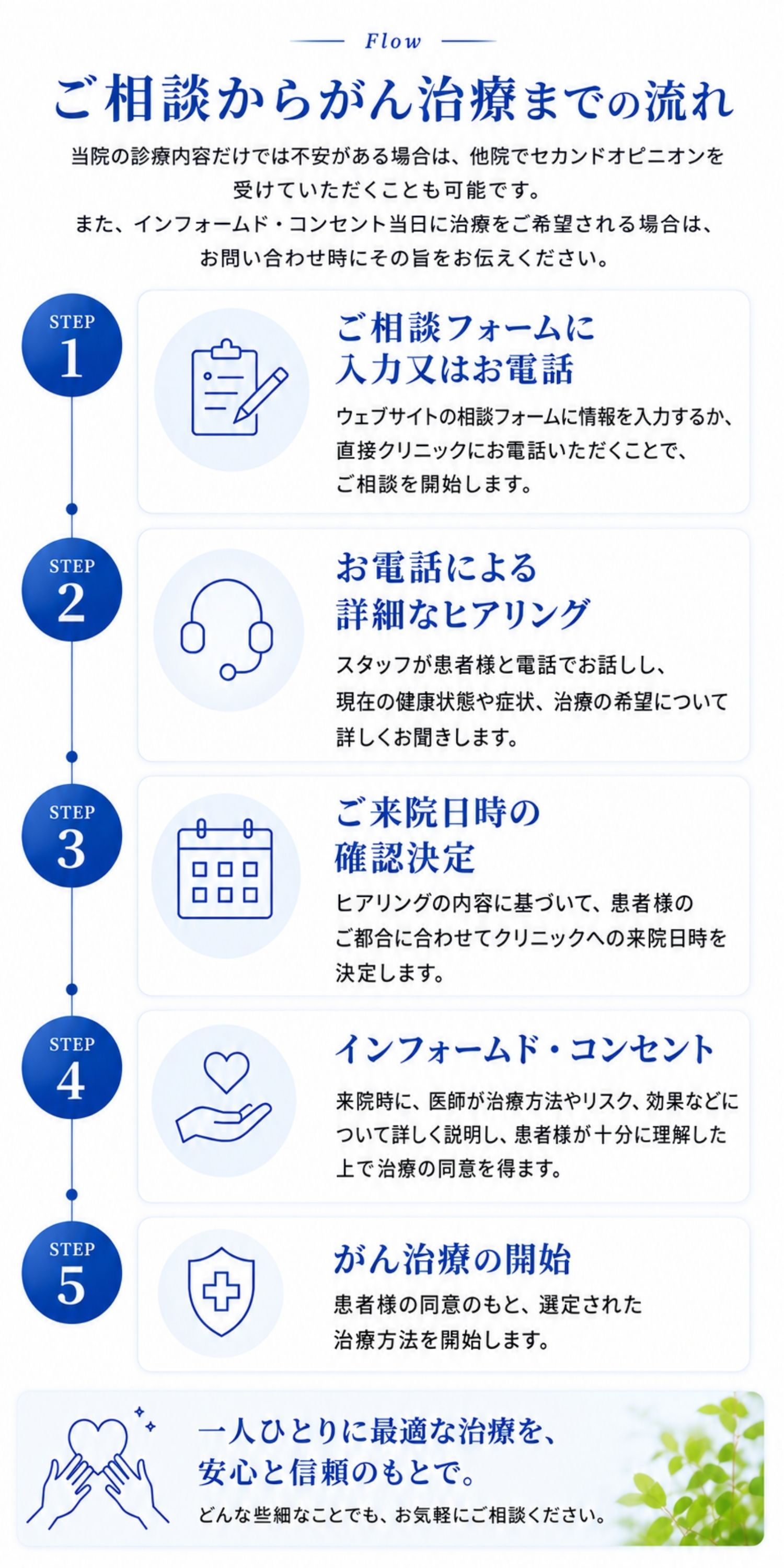 ご相談から治療までの流れ