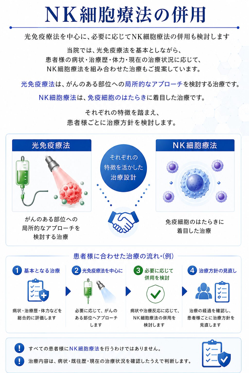 光免疫療法を中心に必要に応じてNK細胞療法の併用を検討