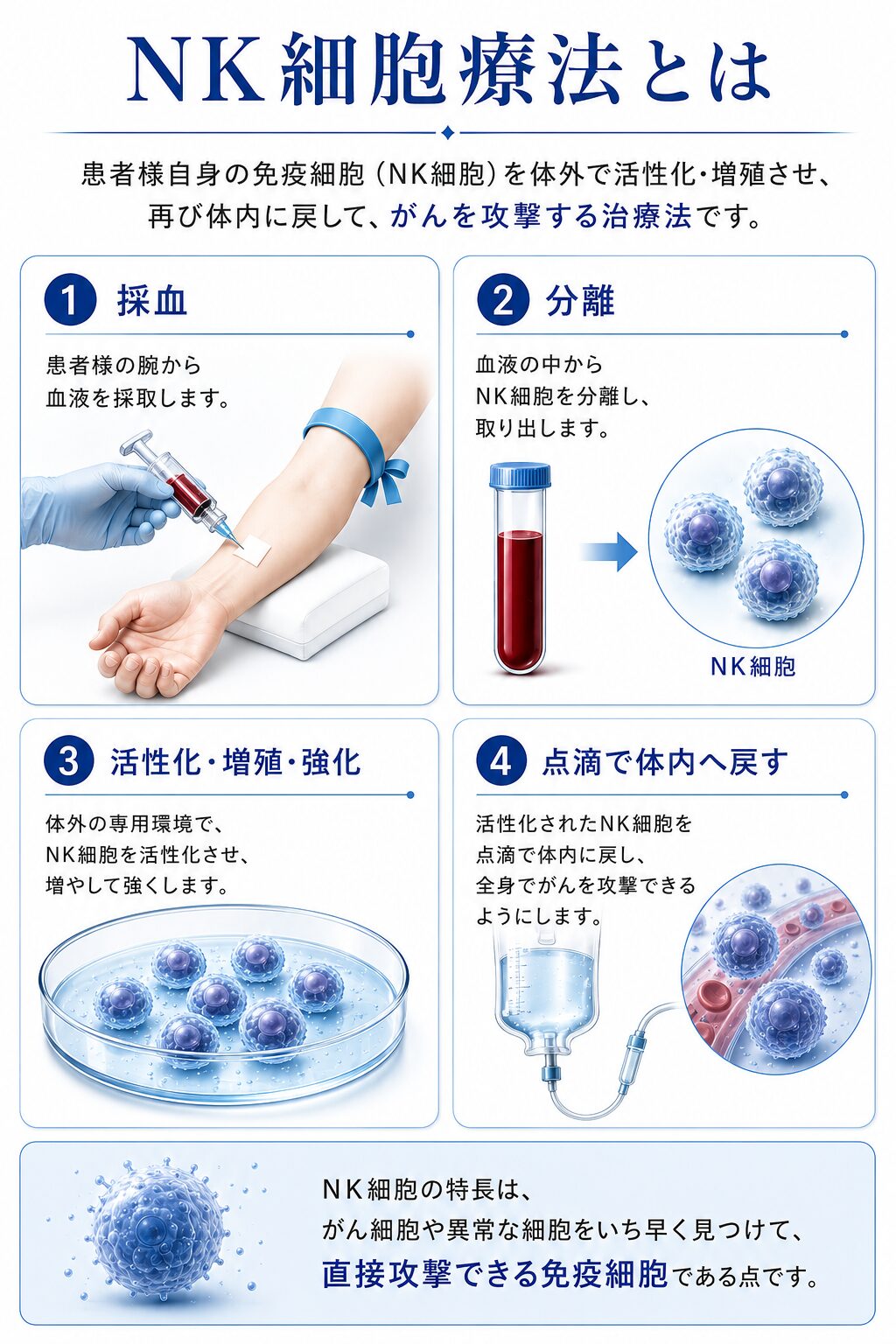 NK細胞療法の採血から活性化・点滴投与までの流れ