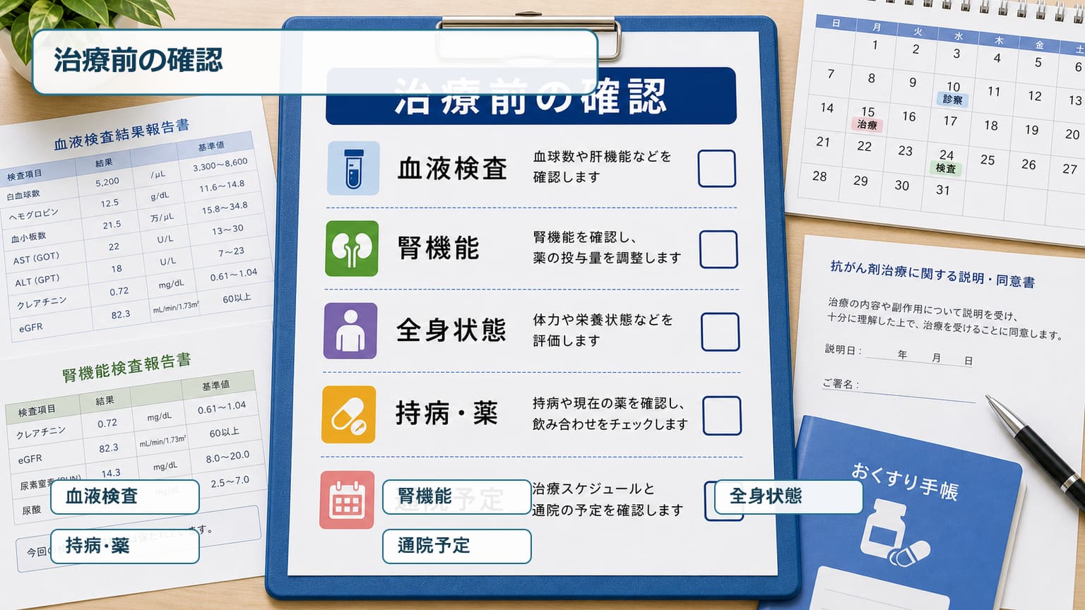 膀胱がんの抗がん剤治療前に血液検査や腎機能や全身状態を確認する画像