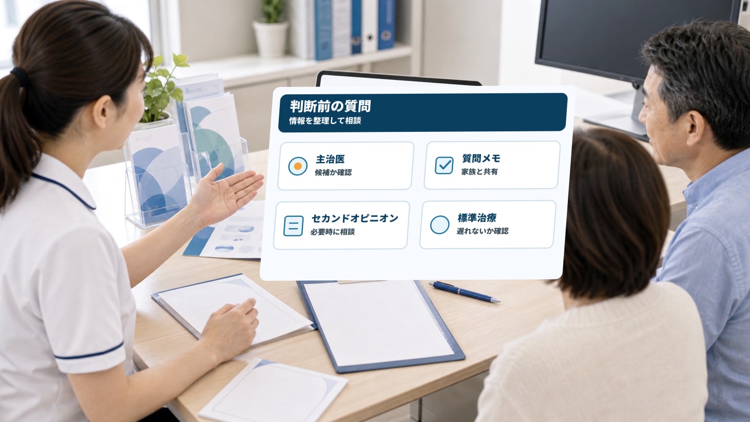 膀胱がんの光免疫療法について主治医への質問を整理する相談画像