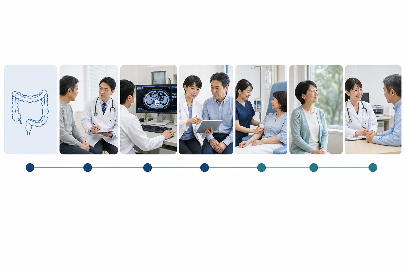 大腸がんの検査・診断・治療・経過観察で相談できるタイミングを示した図