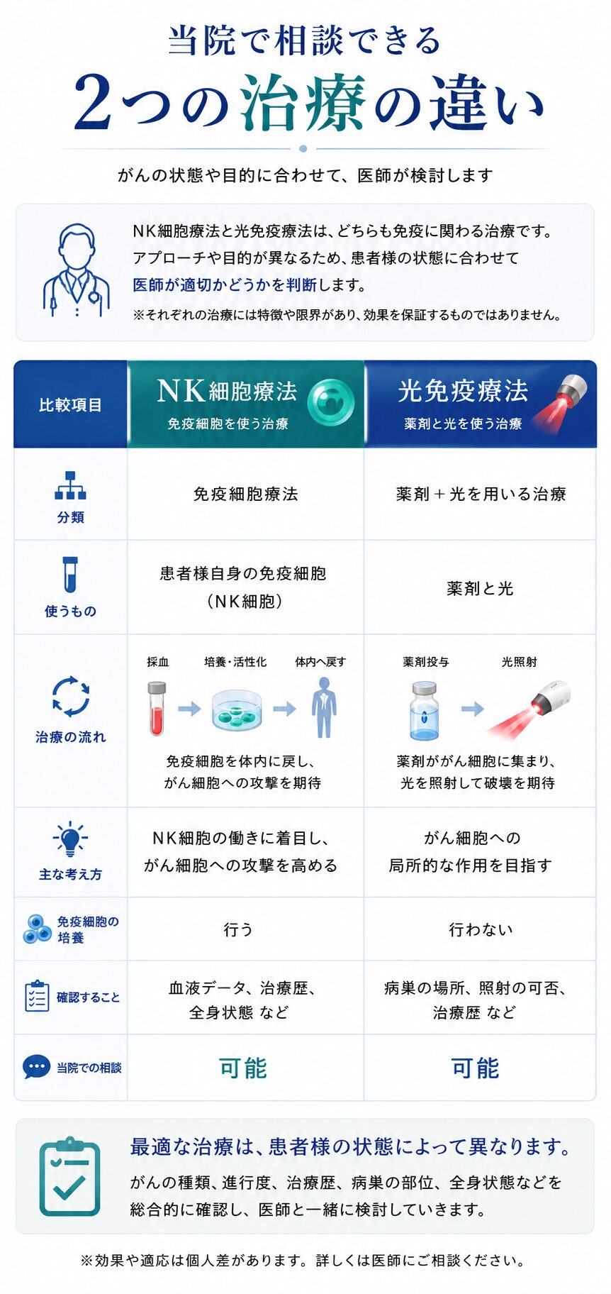 NK細胞療法と光免疫療法の違い 使用するものや治療の流れを比較