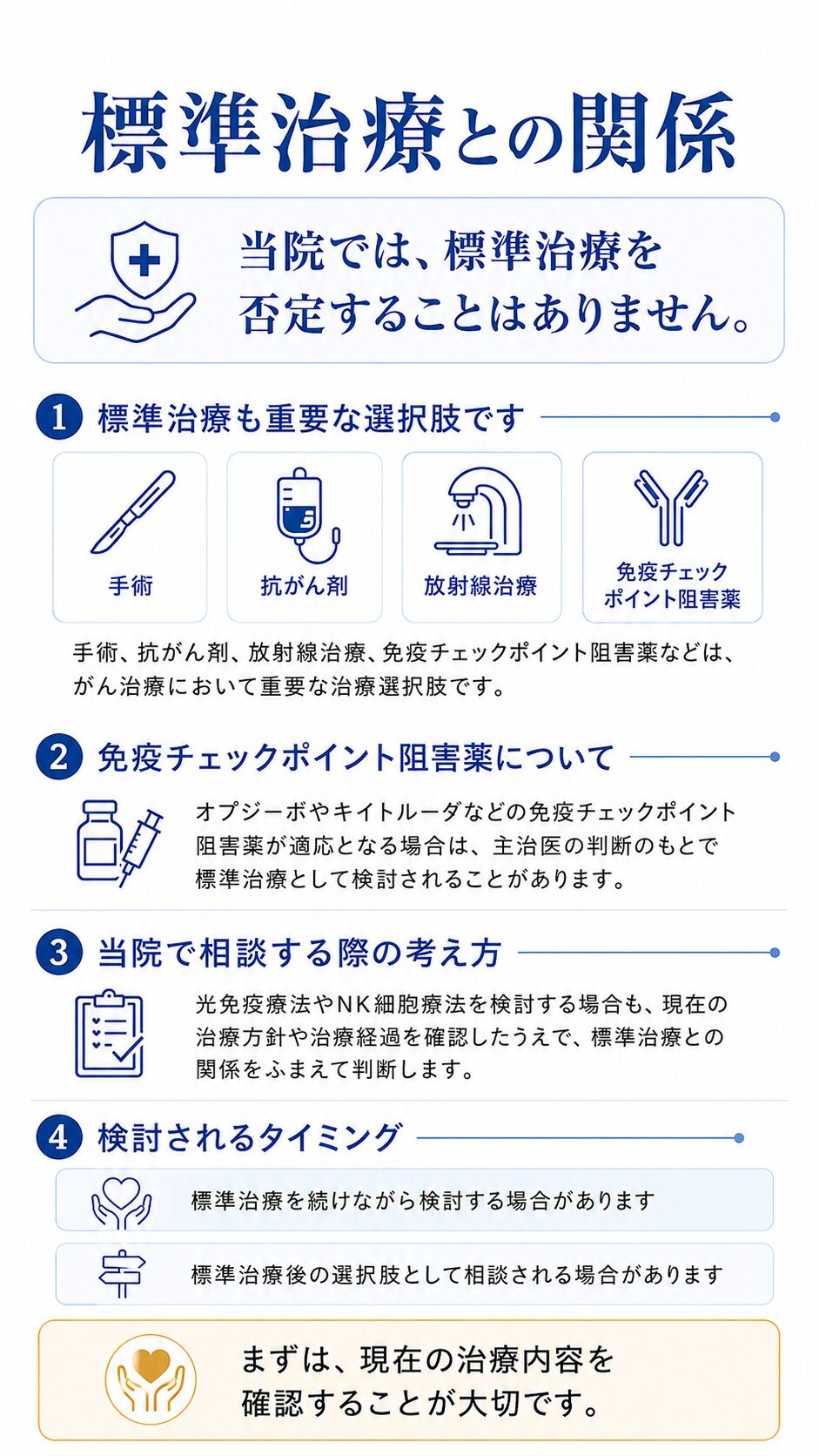 標準治療と免疫療法の関係 手術や抗がん剤、放射線治療との組み合わせ