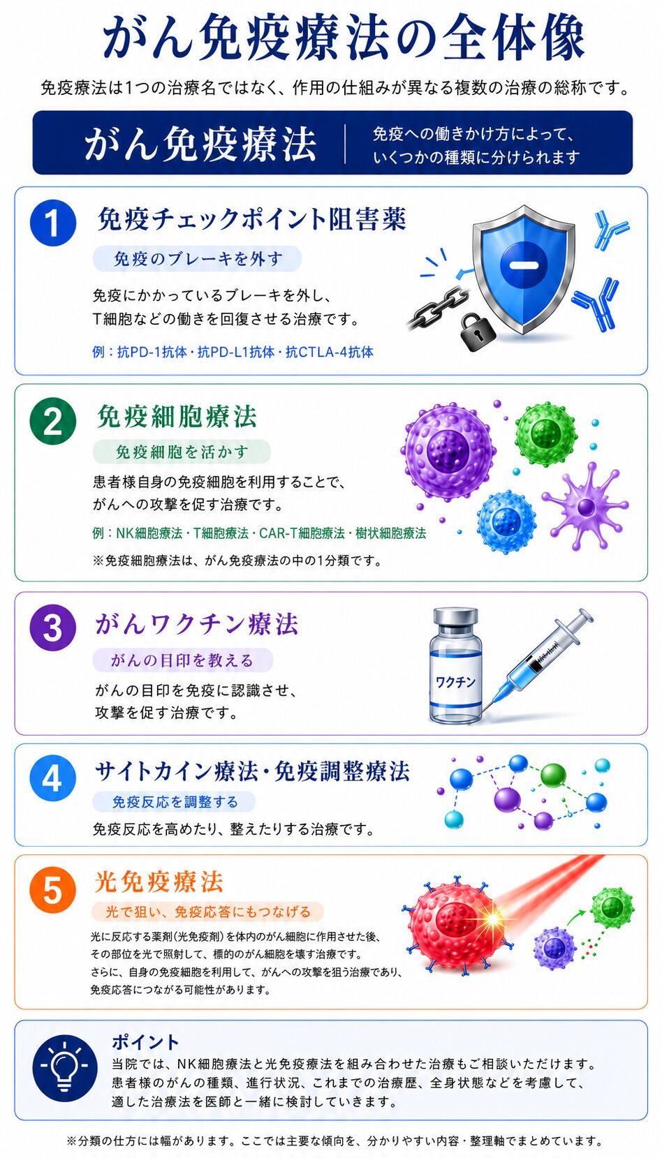 がん免疫療法の全体像 免疫チェックポイント阻害薬や免疫細胞療法などの種類