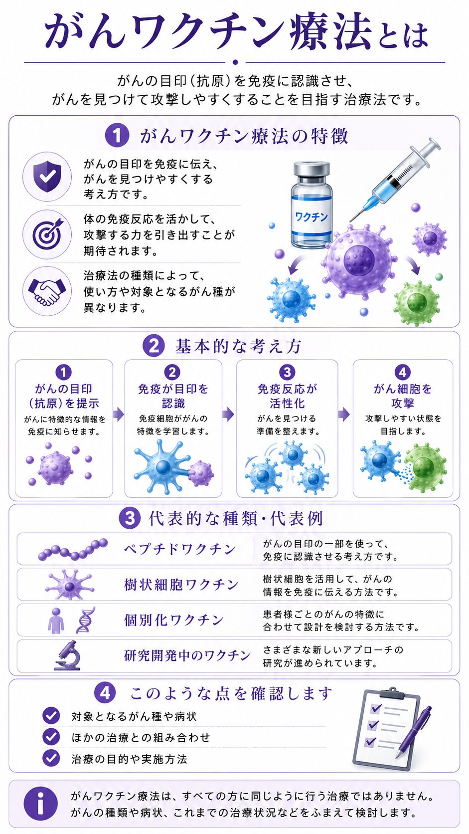 がんワクチン療法の仕組みとペプチドワクチン、樹状細胞ワクチンなどの種類