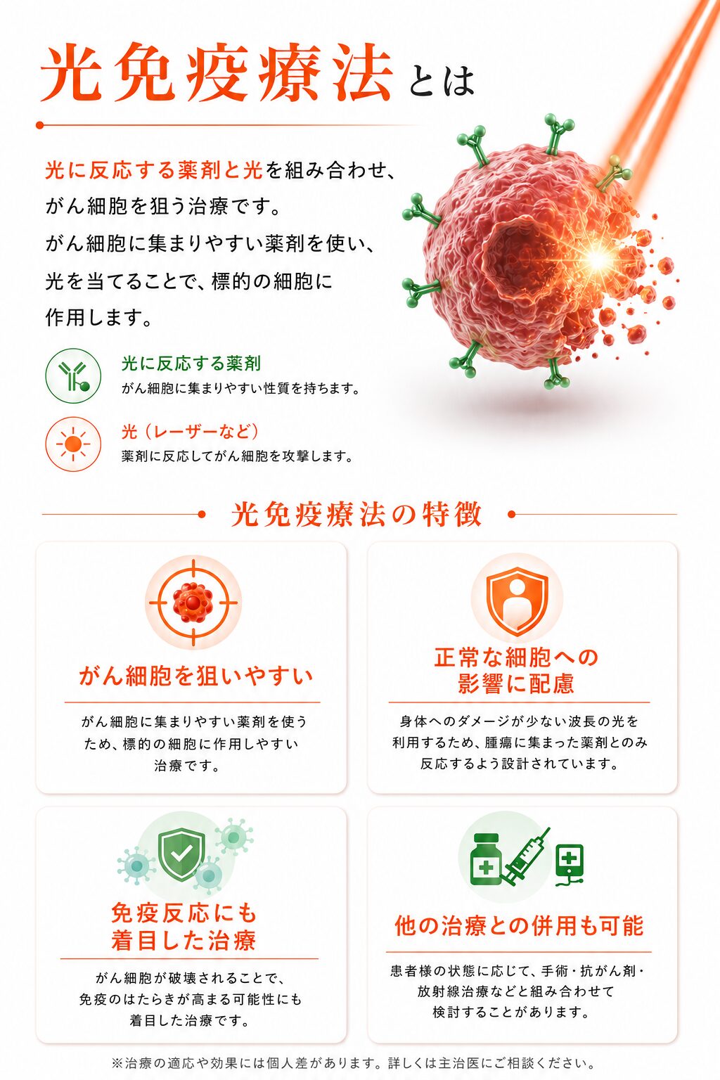 光免疫療法の仕組みと特徴 光に反応する薬剤と光を組み合わせてがん細胞を狙う治療