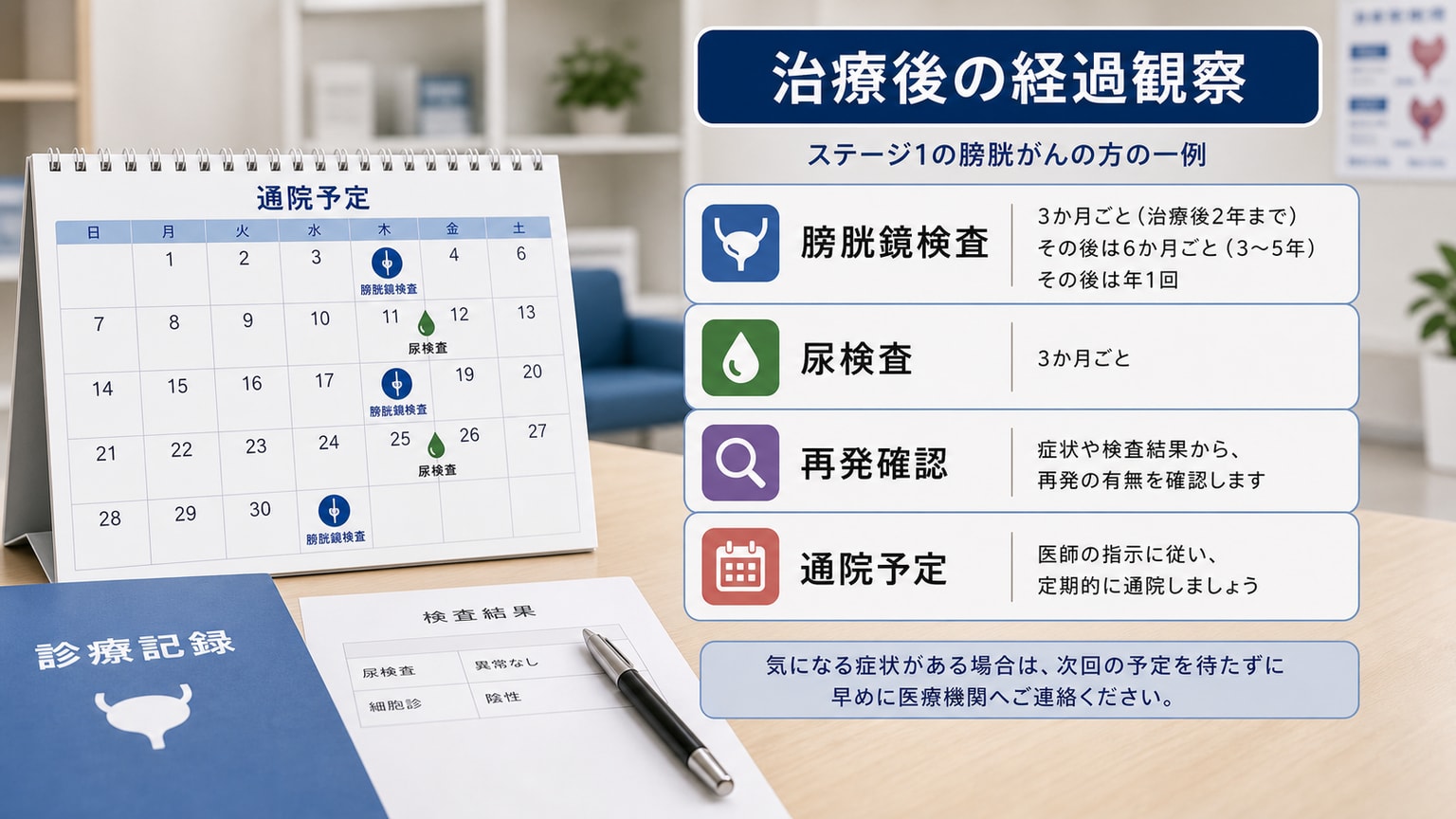 膀胱がんステージ1の治療後に膀胱鏡検査や尿検査で再発確認を行う経過観察画像