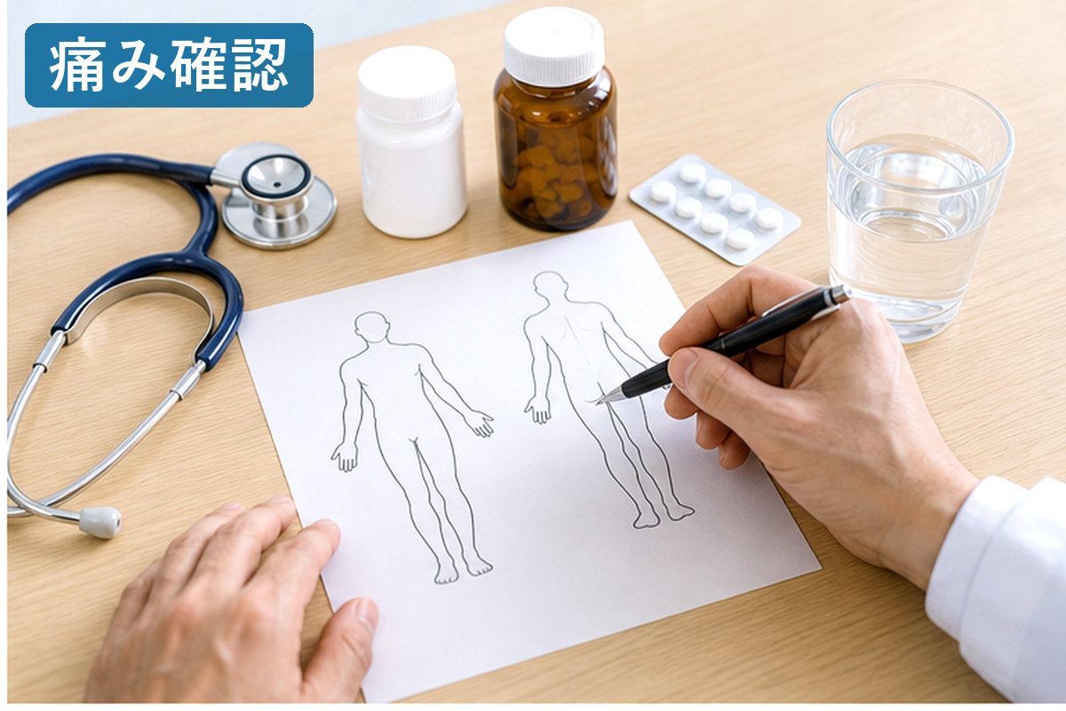 甲状腺がん骨転移の画像検査と痛みを確認する資料