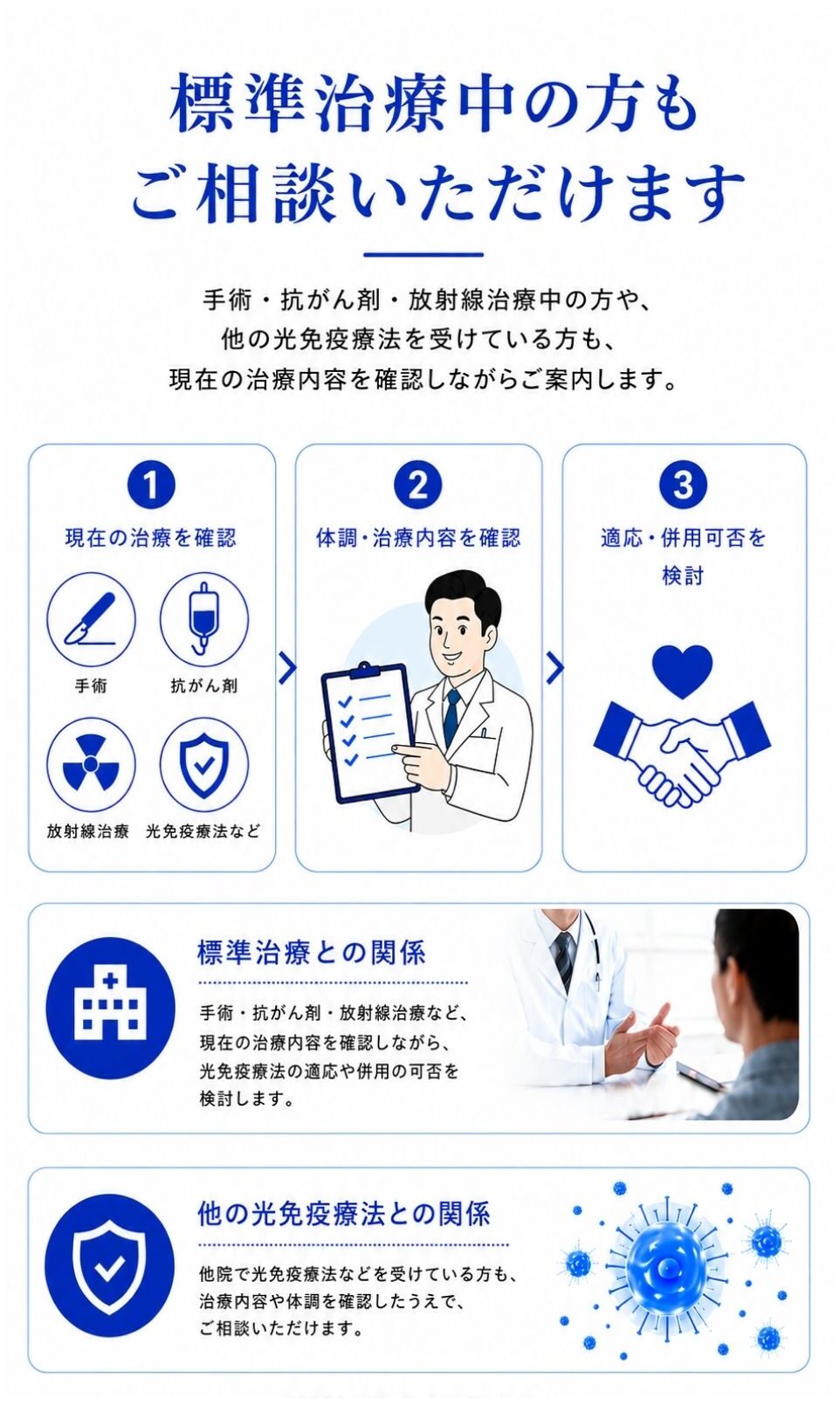 手術・抗がん剤・放射線治療など標準治療中の方への相談案内