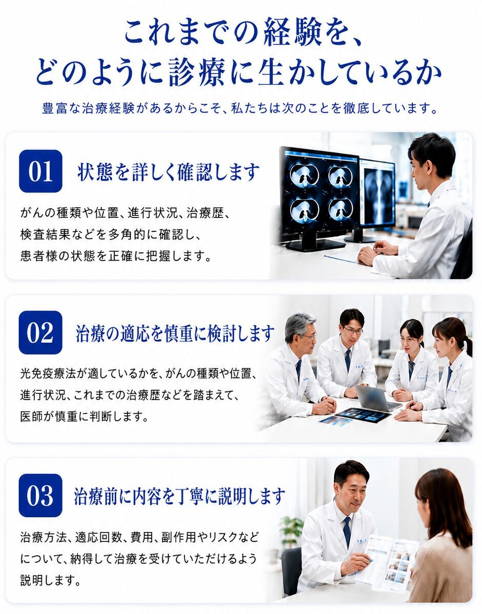 光免疫療法の適応判断から治療説明までの診療体制