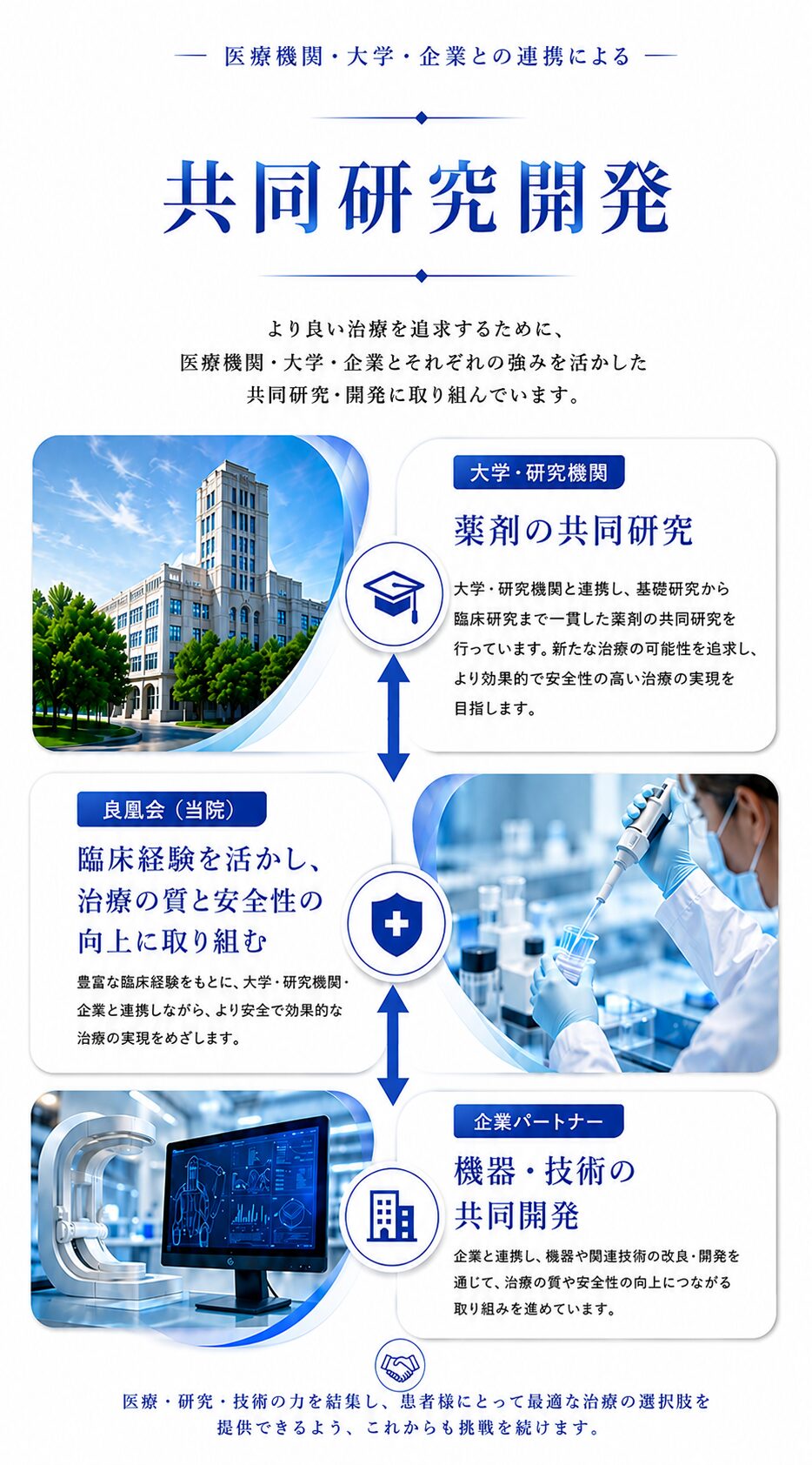 大学・企業との共同研究