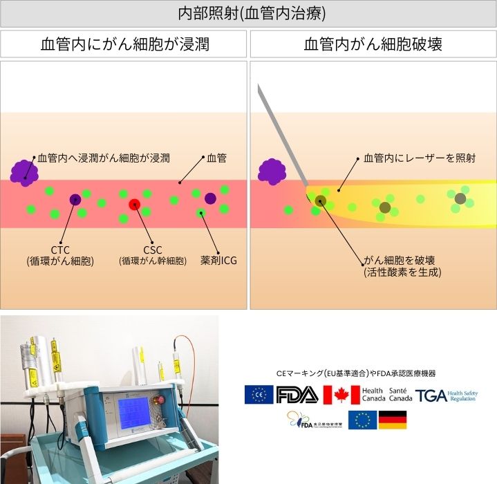 選択的波長の有効性